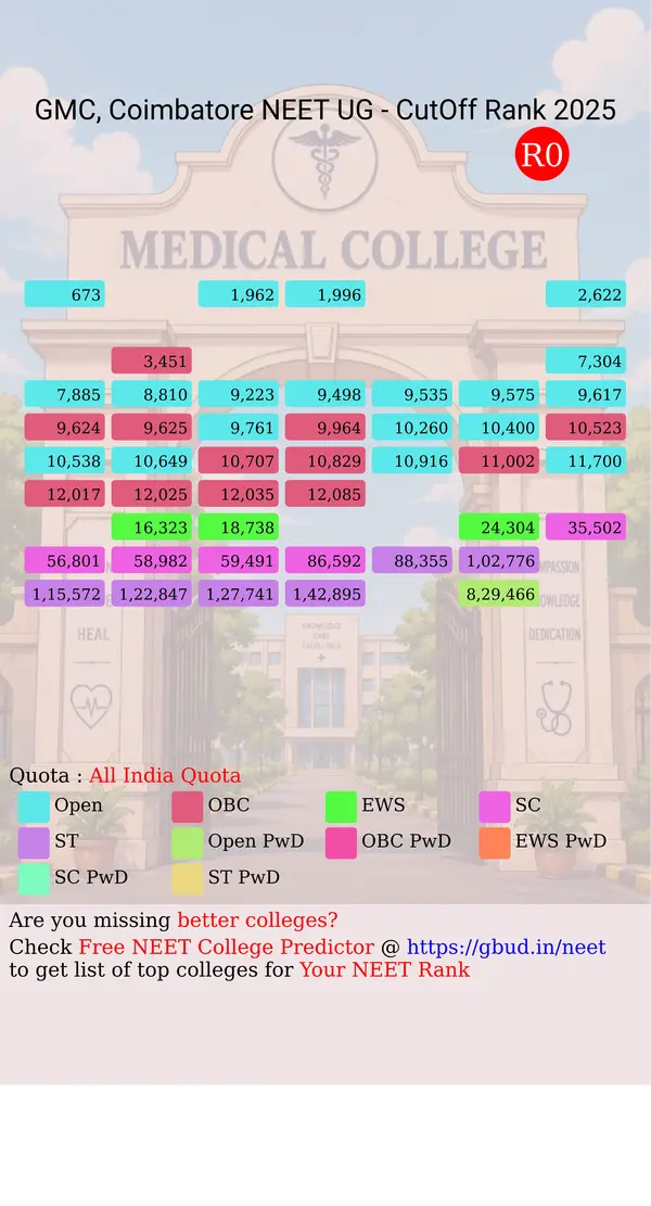 government medical college coimbatore tamil nadu ug neet all india counseling all india quota cutoff rank 2025 infograph