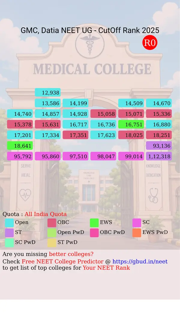 government medical college datia madhya pradesh ug neet all india counseling all india quota cutoff rank 2025 infograph
