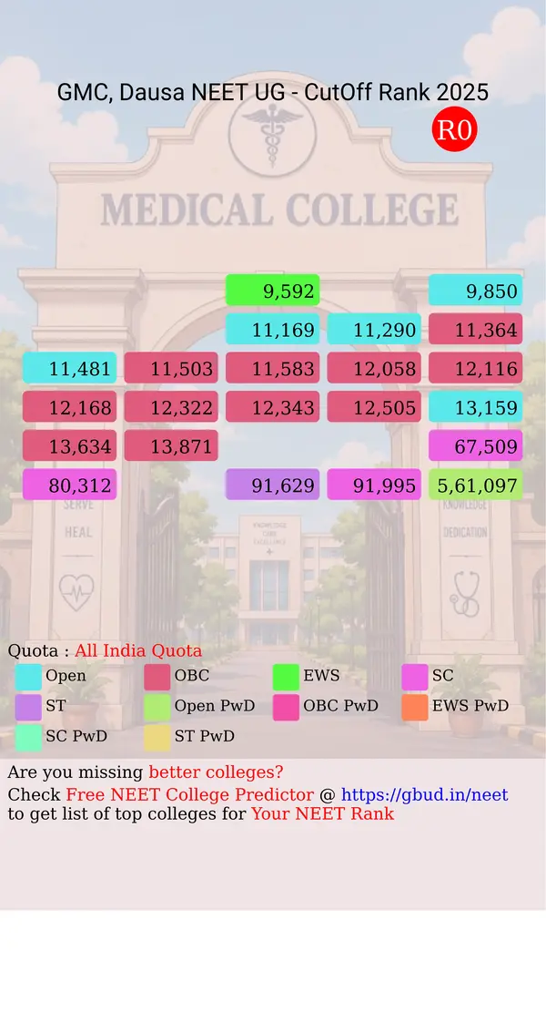 government medical college dausa rajasthan ug neet all india counseling all india quota cutoff rank 2025 infograph