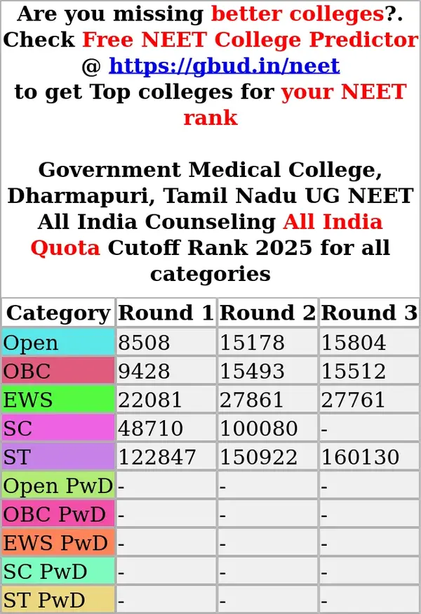 government medical college dharmapuri tamil nadu ug neet all india counseling all india quota cutoff rank 2025 for all categories