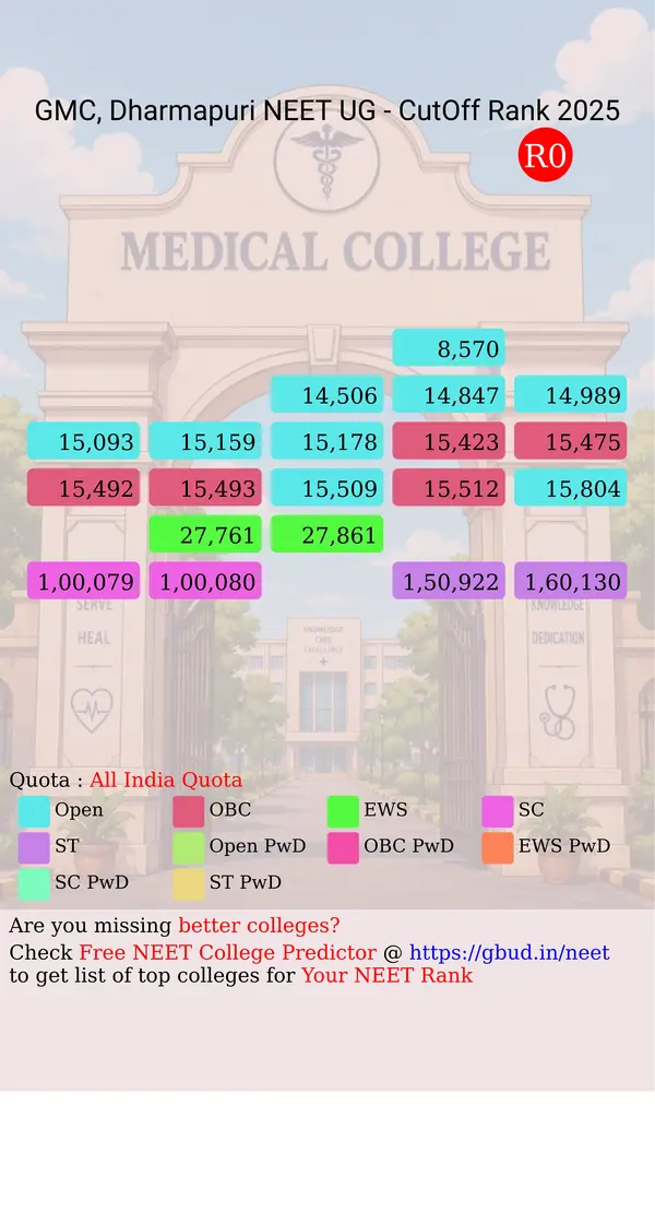 government medical college dharmapuri tamil nadu ug neet all india counseling all india quota cutoff rank 2025 infograph