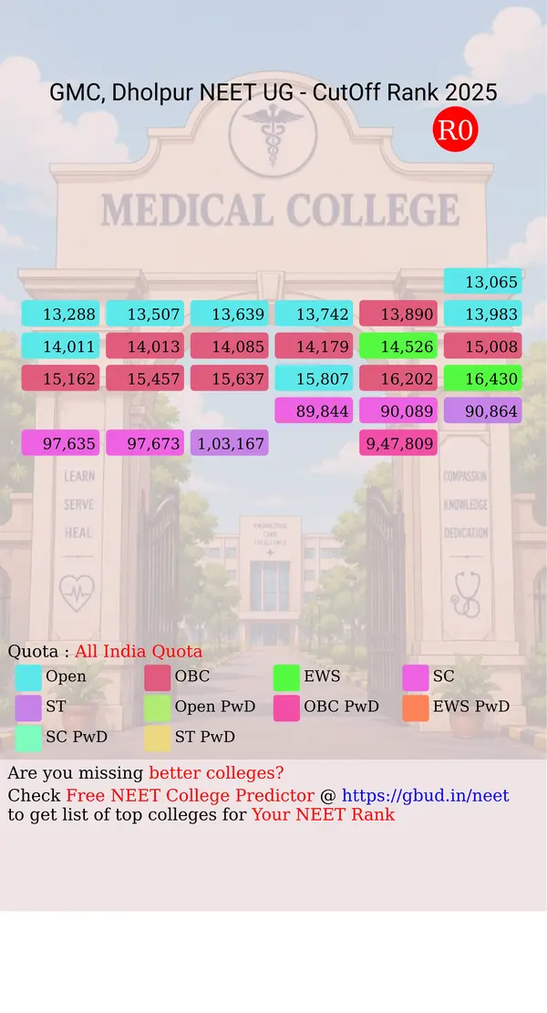 government medical college dholpur rajasthan ug neet all india counseling all india quota cutoff rank 2025 infograph