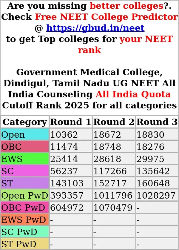 government medical college dindigul tamil nadu ug neet all india counseling all india quota cutoff rank 2025 for all categories