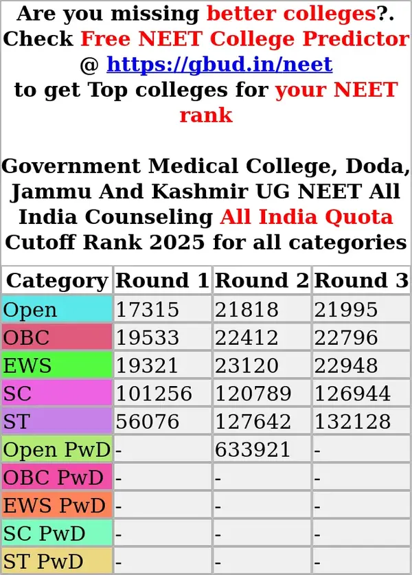 government medical college doda jammu and kashmir ug neet all india counseling all india quota cutoff rank 2025 for all categories