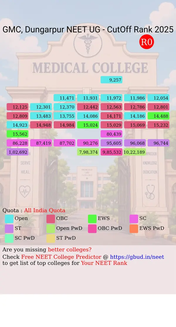 government medical college dungarpur rajasthan ug neet all india counseling all india quota cutoff rank 2025 infograph