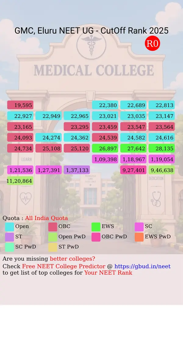 government medical college eluru andhra pradesh ug neet all india counseling all india quota cutoff rank 2025 infograph