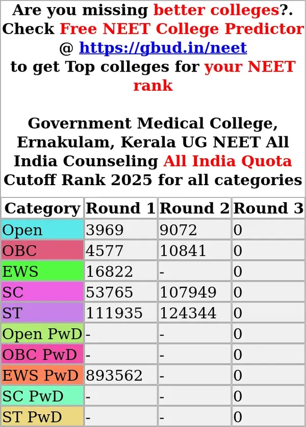 government medical college ernakulam kerala ug neet all india counseling all india quota cutoff rank 2025 for all categories