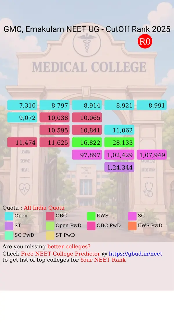 government medical college ernakulam kerala ug neet all india counseling all india quota cutoff rank 2025 infograph