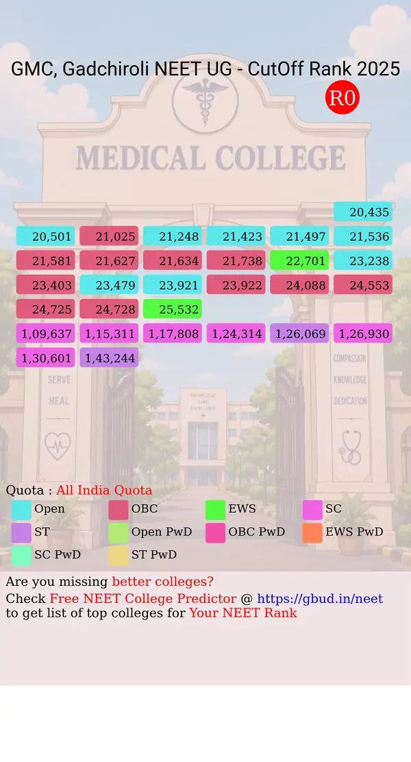 government medical college gadchiroli maharashtra ug neet all india counseling all india quota cutoff rank 2025 infograph