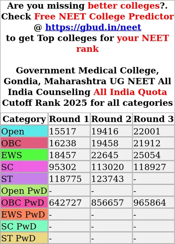 government medical college gondia maharashtra ug neet all india counseling all india quota cutoff rank 2025 for all categories