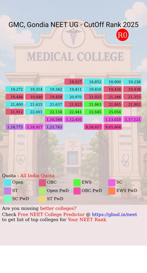 government medical college gondia maharashtra ug neet all india counseling all india quota cutoff rank 2025 infograph