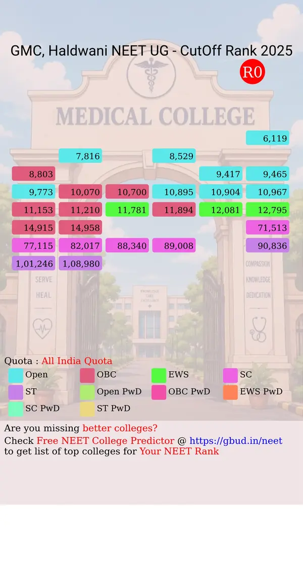 government medical college haldwani uttarakhand ug neet all india counseling all india quota cutoff rank 2025 infograph