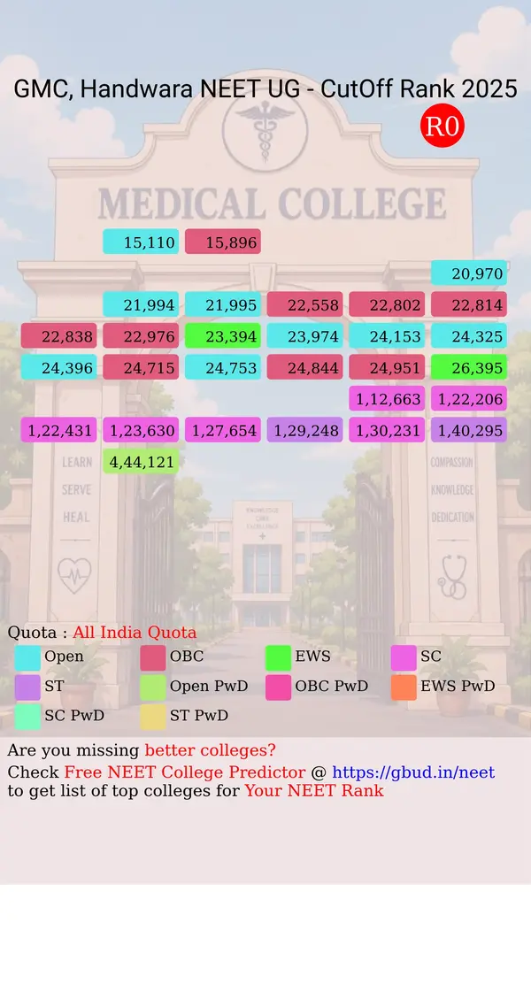 government medical college handwara jammu and kashmir ug neet all india counseling all india quota cutoff rank 2025 infograph