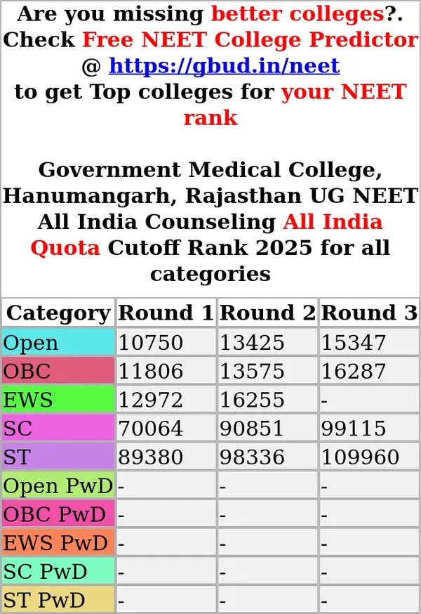 government medical college hanumangarh rajasthan ug neet all india counseling all india quota cutoff rank 2025 for all categories