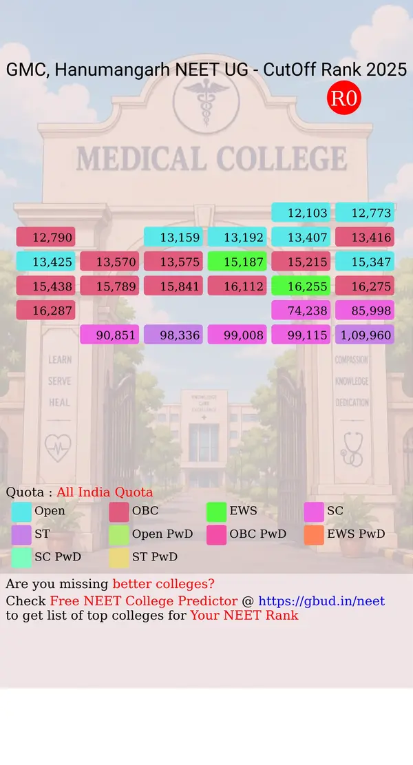 government medical college hanumangarh rajasthan ug neet all india counseling all india quota cutoff rank 2025 infograph