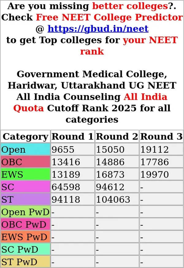 government medical college haridwar uttarakhand ug neet all india counseling all india quota cutoff rank 2025 for all categories
