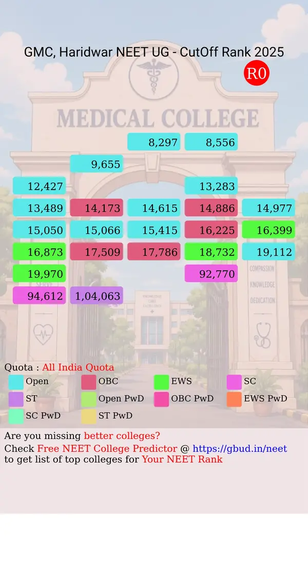 government medical college haridwar uttarakhand ug neet all india counseling all india quota cutoff rank 2025 infograph