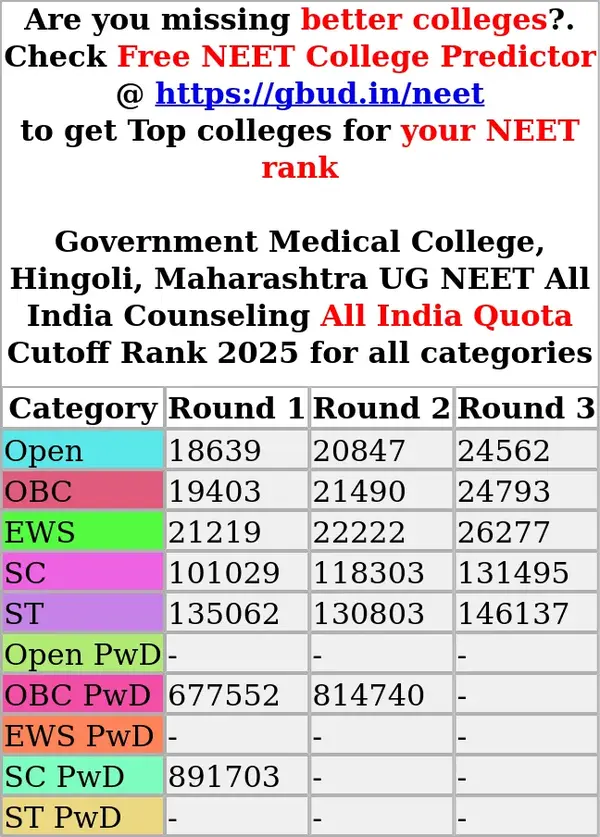 government medical college hingoli maharashtra ug neet all india counseling all india quota cutoff rank 2025 for all categories