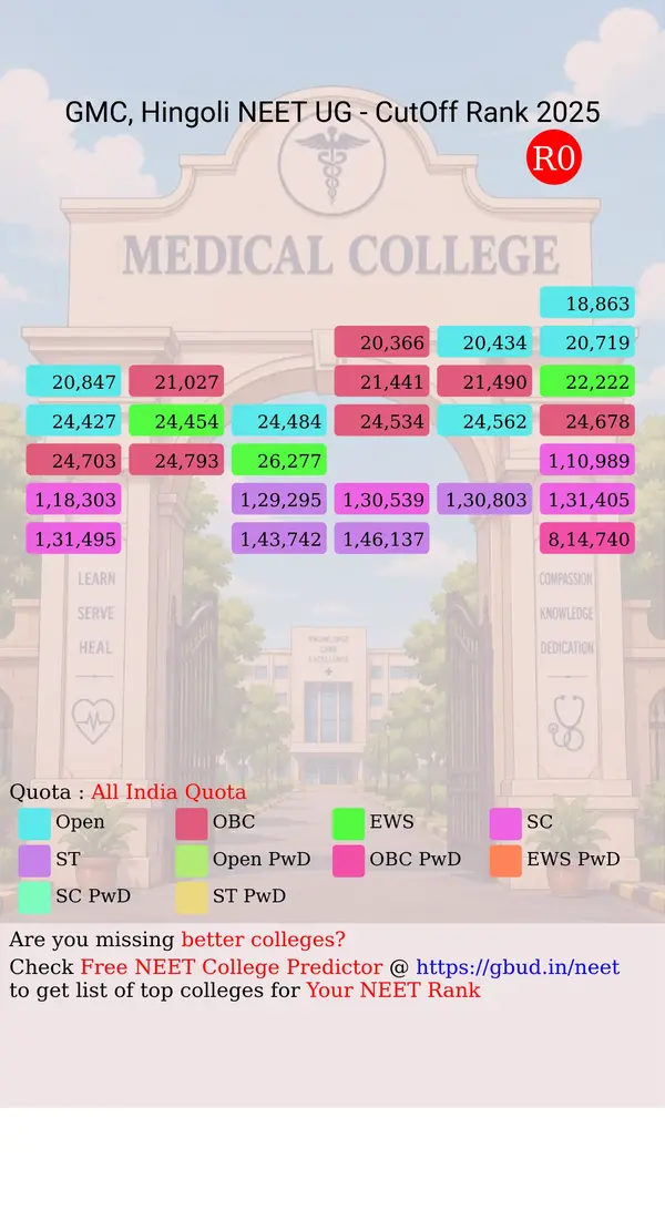 government medical college hingoli maharashtra ug neet all india counseling all india quota cutoff rank 2025 infograph