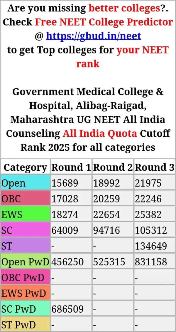 government medical college hospital alibag raigad maharashtra ug neet all india counseling all india quota cutoff rank 2025 for all categories