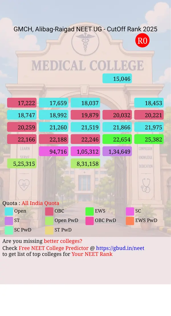 government medical college hospital alibag raigad maharashtra ug neet all india counseling all india quota cutoff rank 2025 infograph