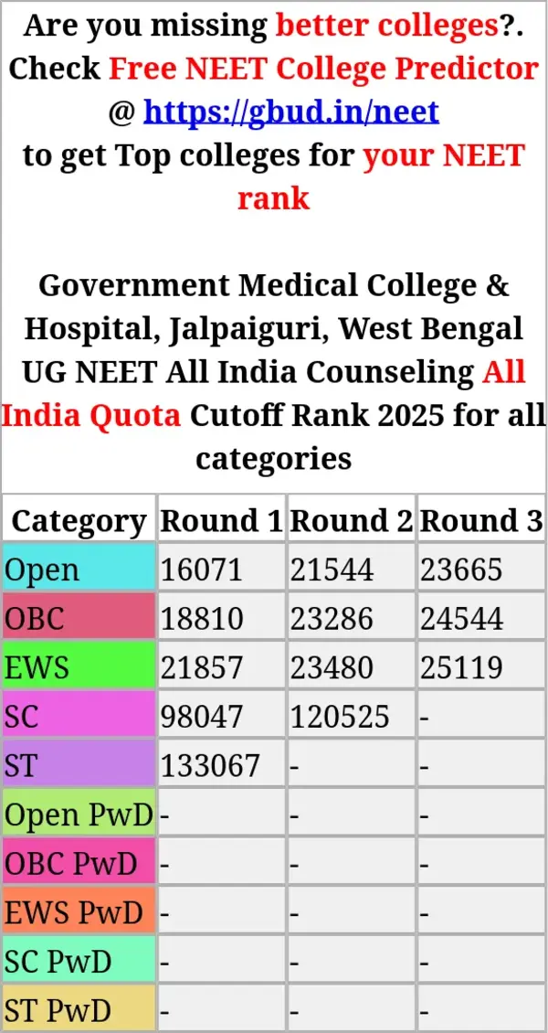 government medical college hospital jalpaiguri west bengal ug neet all india counseling all india quota cutoff rank 2025 for all categories