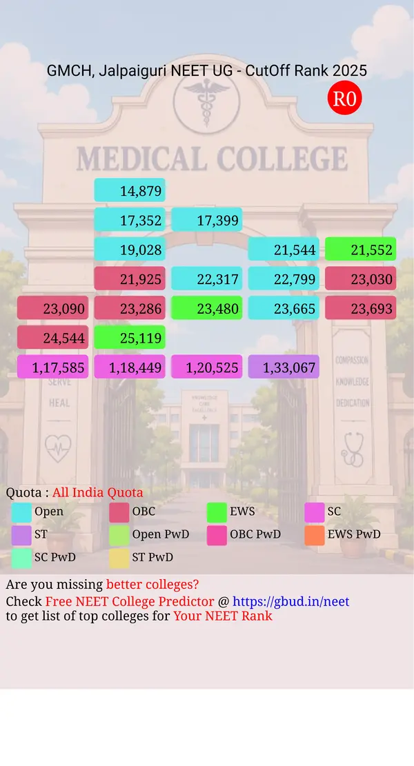 government medical college hospital jalpaiguri west bengal ug neet all india counseling all india quota cutoff rank 2025 infograph