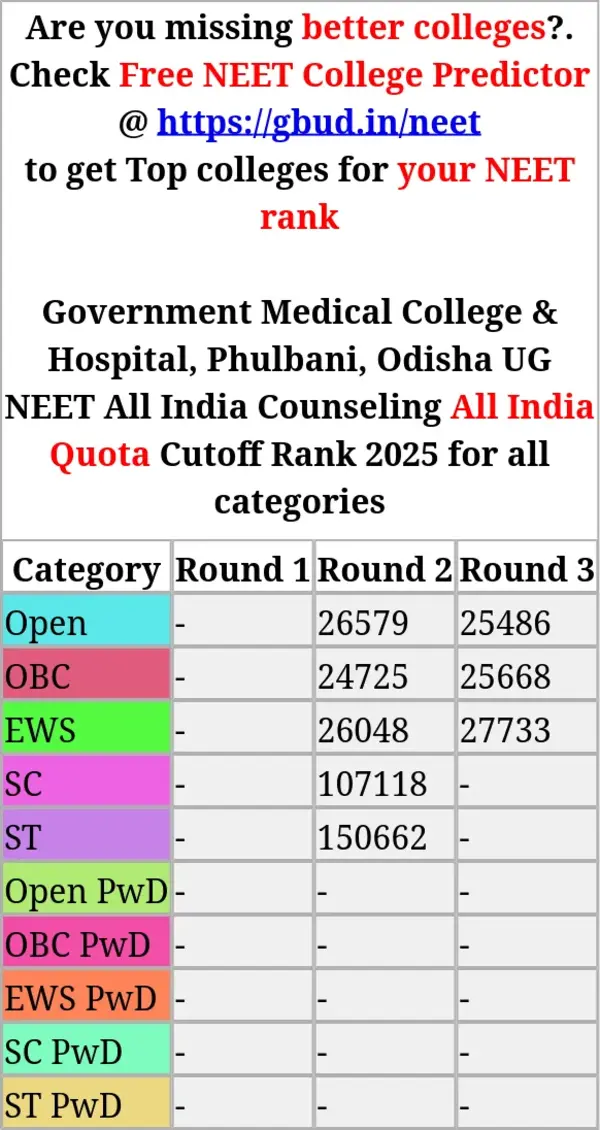 government medical college hospital phulbani odisha ug neet all india counseling all india quota cutoff rank 2025 for all categories