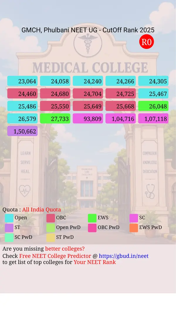 government medical college hospital phulbani odisha ug neet all india counseling all india quota cutoff rank 2025 infograph