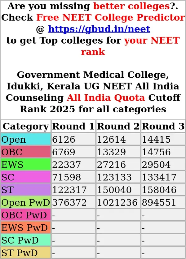 government medical college idukki kerala ug neet all india counseling all india quota cutoff rank 2025 for all categories