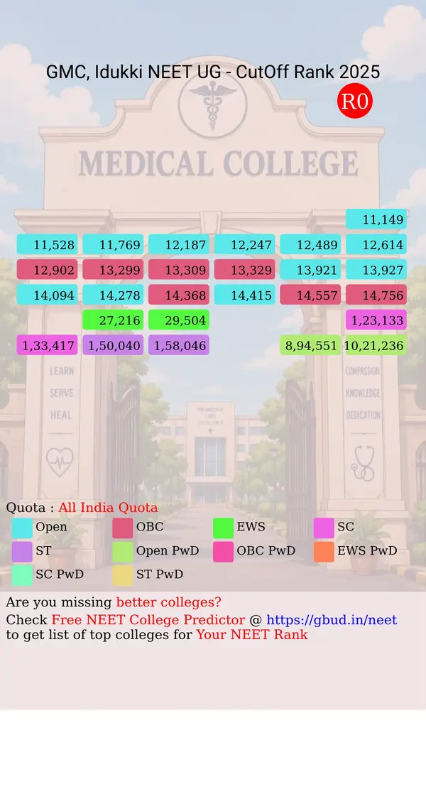 government medical college idukki kerala ug neet all india counseling all india quota cutoff rank 2025 infograph