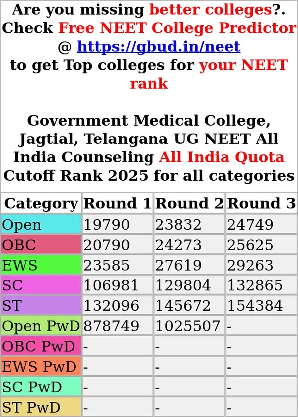 government medical college jagtial telangana ug neet all india counseling all india quota cutoff rank 2025 for all categories