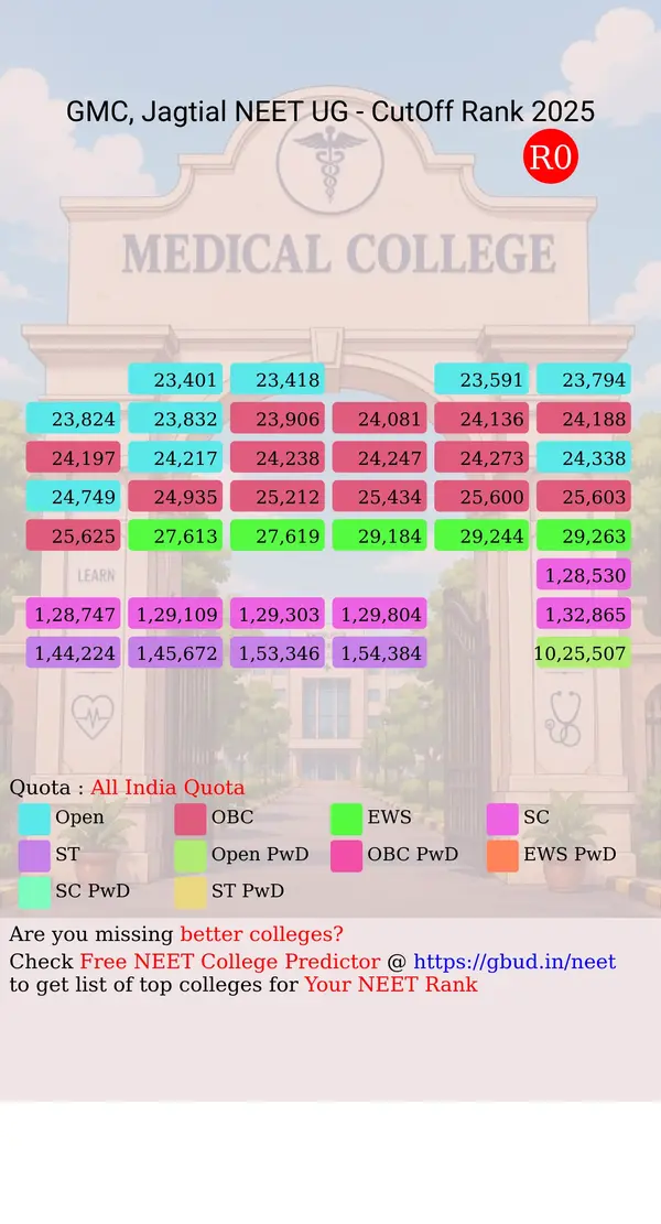 government medical college jagtial telangana ug neet all india counseling all india quota cutoff rank 2025 infograph