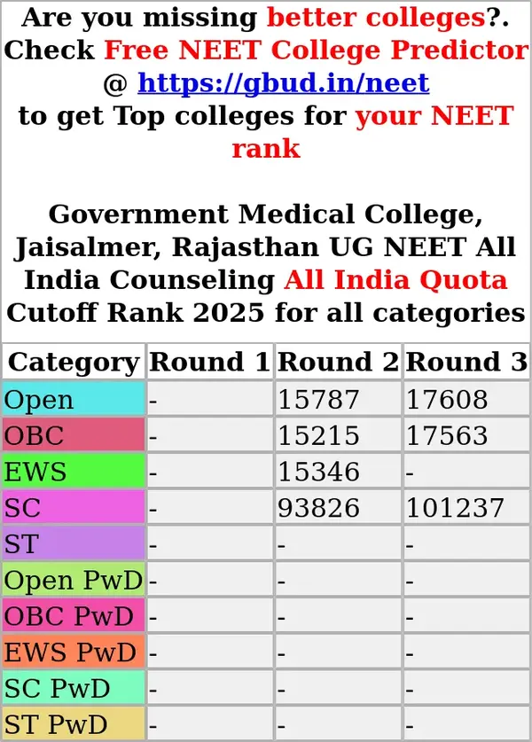 government medical college jaisalmer rajasthan ug neet all india counseling all india quota cutoff rank 2025 for all categories