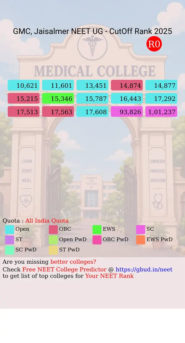 government medical college jaisalmer rajasthan ug neet all india counseling all india quota cutoff rank 2025 infograph