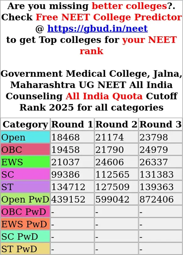 government medical college jalna maharashtra ug neet all india counseling all india quota cutoff rank 2025 for all categories