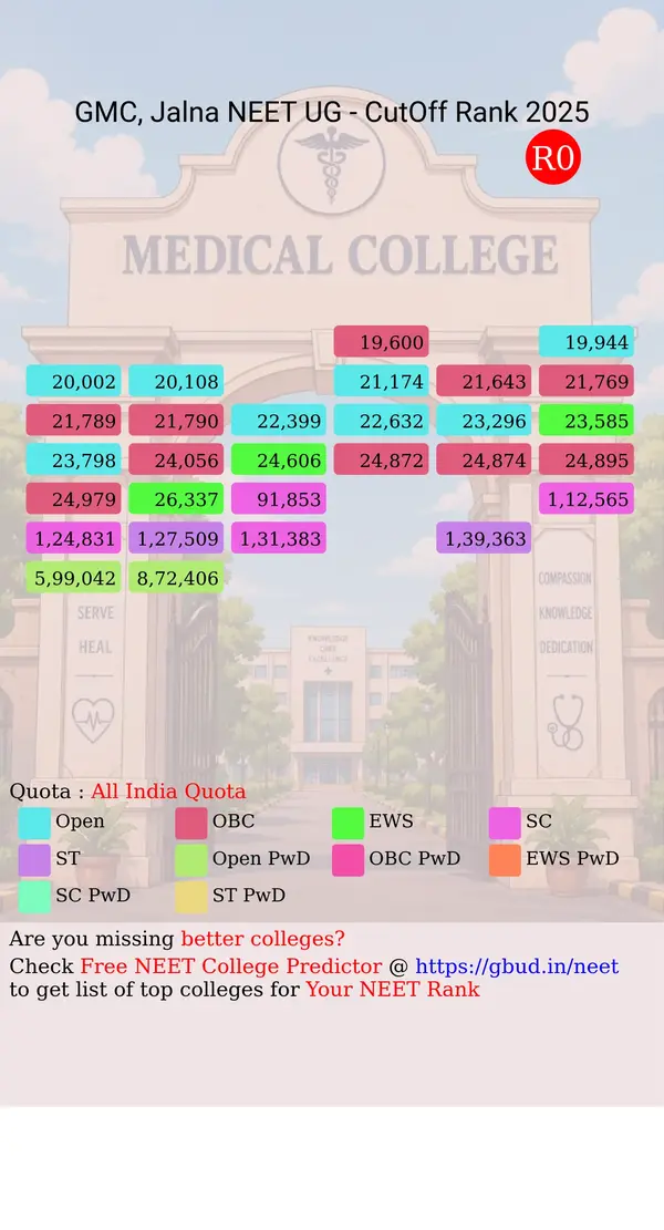 government medical college jalna maharashtra ug neet all india counseling all india quota cutoff rank 2025 infograph