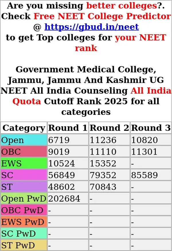 government medical college jammu jammu and kashmir ug neet all india counseling all india quota cutoff rank 2025 for all categories