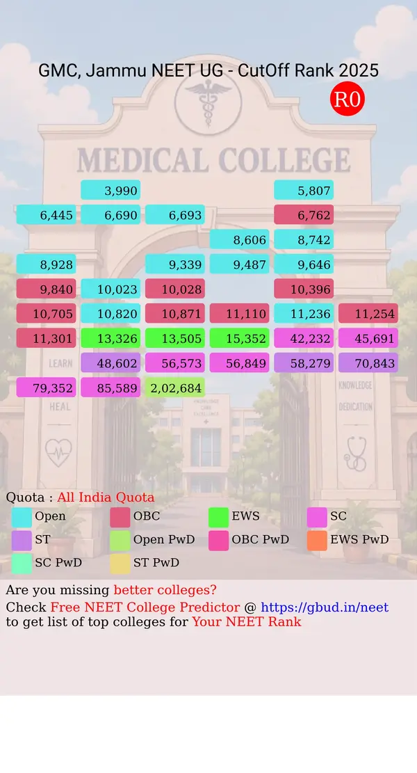 government medical college jammu jammu and kashmir ug neet all india counseling all india quota cutoff rank 2025 infograph