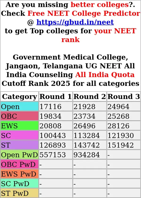 government medical college jangaon telangana ug neet all india counseling all india quota cutoff rank 2025 for all categories