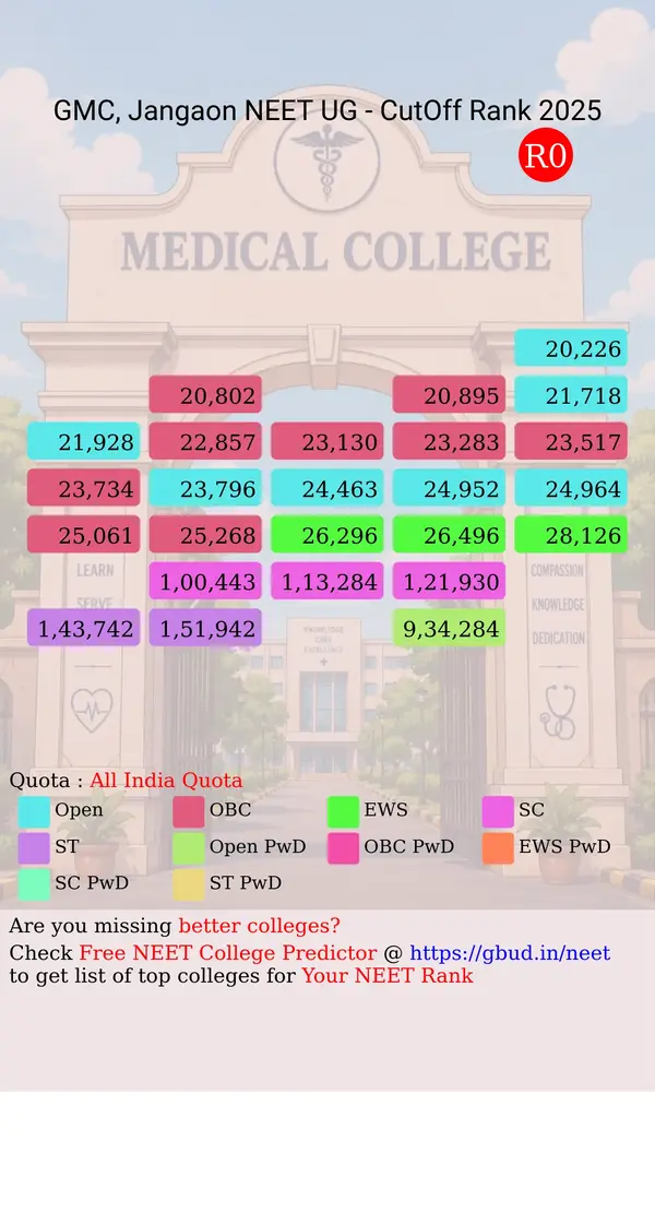 government medical college jangaon telangana ug neet all india counseling all india quota cutoff rank 2025 infograph