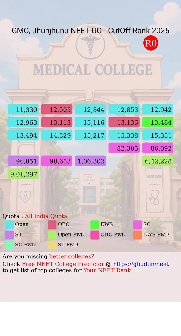 government medical college jhunjhunu rajasthan ug neet all india counseling all india quota cutoff rank 2025 infograph
