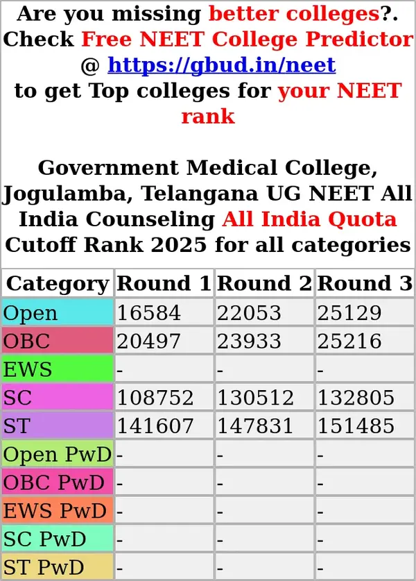 government medical college jogulamba telangana ug neet all india counseling all india quota cutoff rank 2025 for all categories