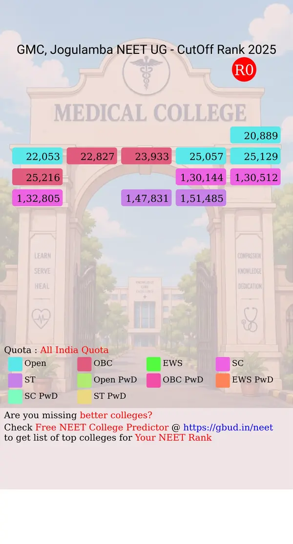 government medical college jogulamba telangana ug neet all india counseling all india quota cutoff rank 2025 infograph