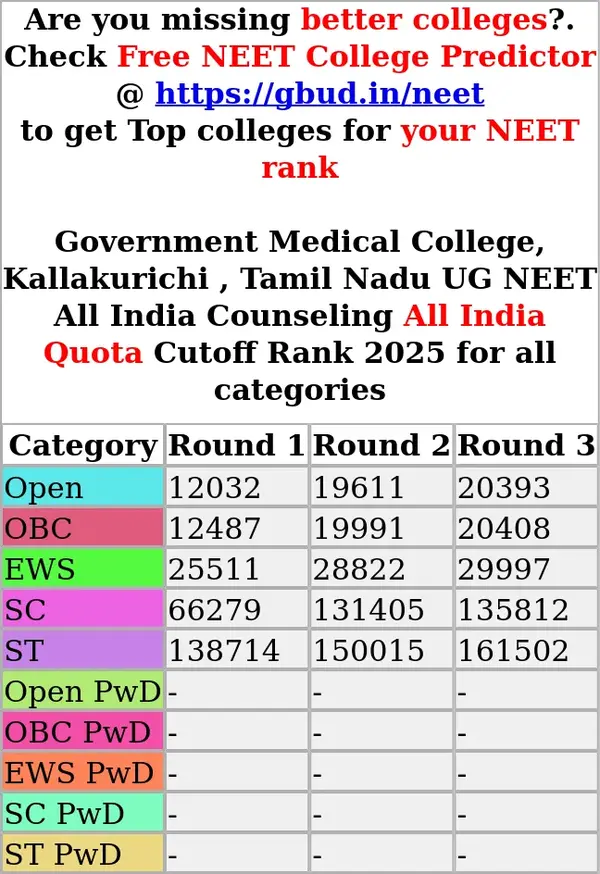 government medical college kallakurichi tamil nadu ug neet all india counseling all india quota cutoff rank 2025 for all categories