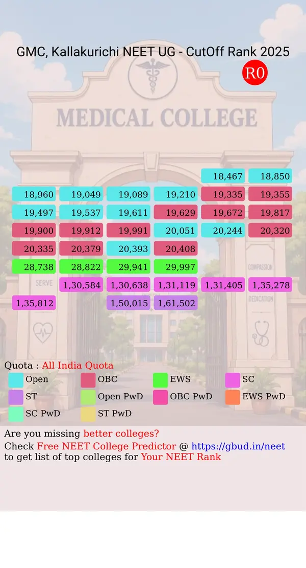 government medical college kallakurichi tamil nadu ug neet all india counseling all india quota cutoff rank 2025 infograph