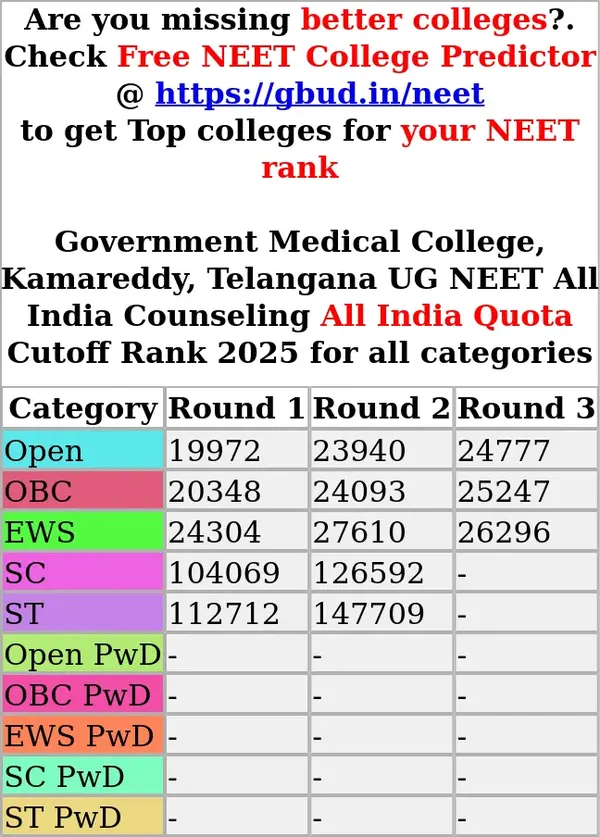 government medical college kamareddy telangana ug neet all india counseling all india quota cutoff rank 2025 for all categories