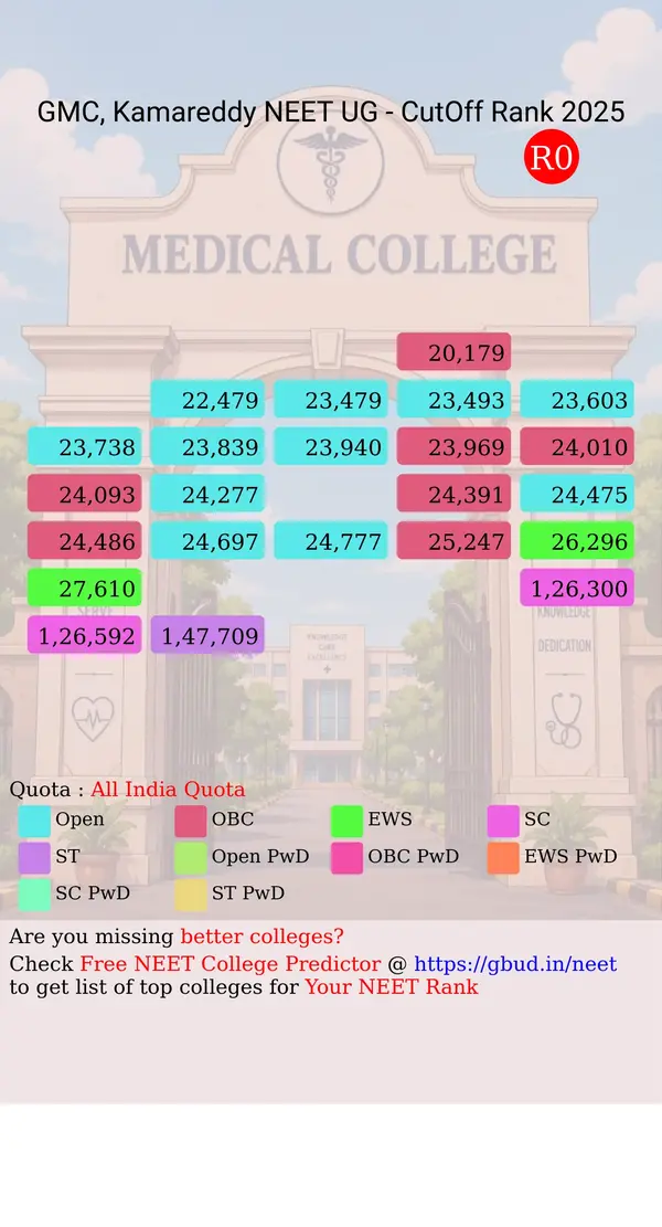 government medical college kamareddy telangana ug neet all india counseling all india quota cutoff rank 2025 infograph
