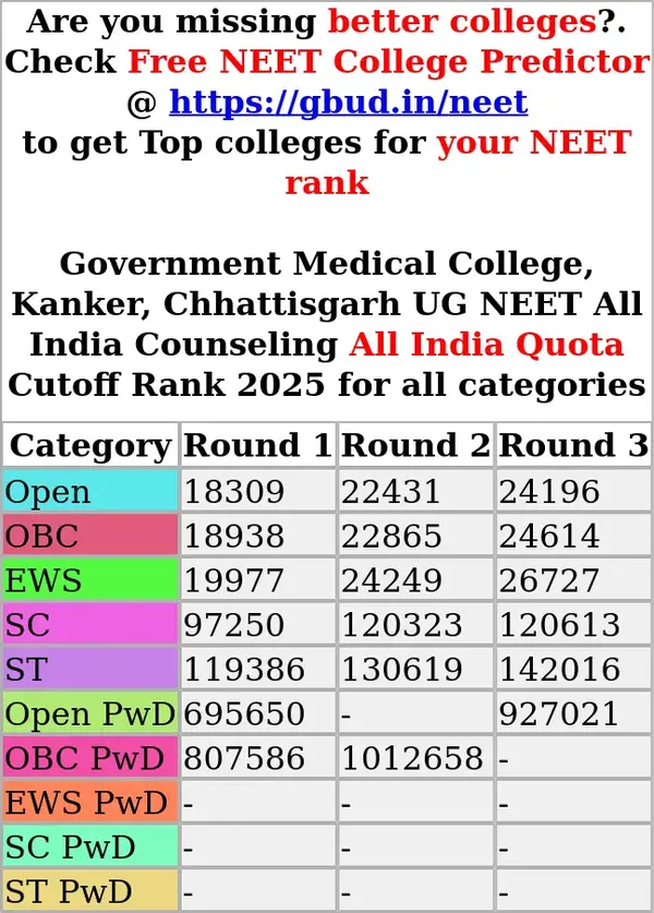 government medical college kanker chhattisgarh ug neet all india counseling all india quota cutoff rank 2025 for all categories
