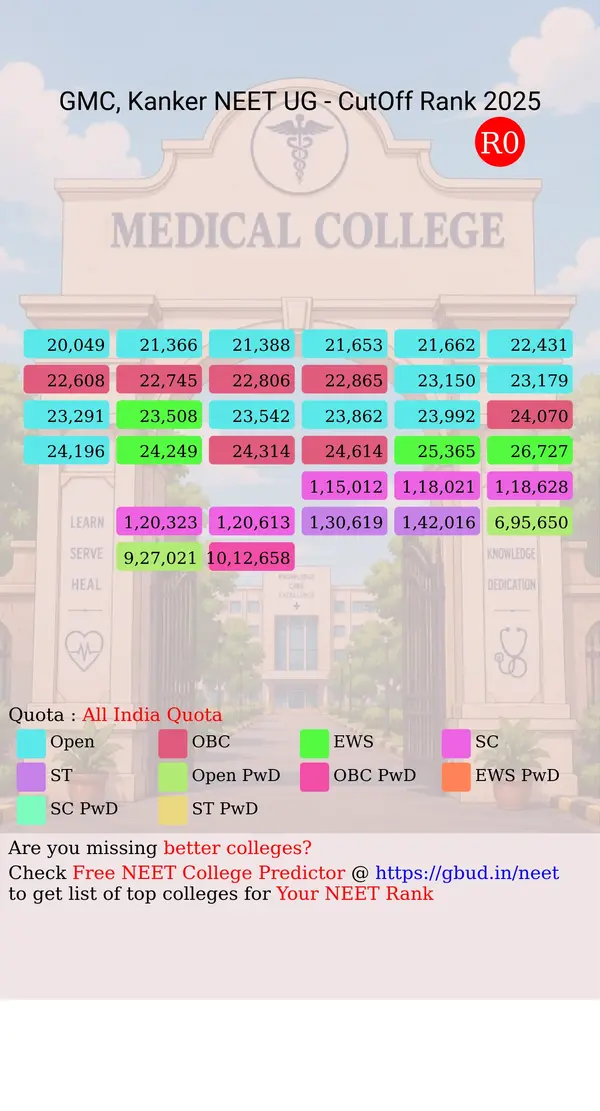 government medical college kanker chhattisgarh ug neet all india counseling all india quota cutoff rank 2025 infograph